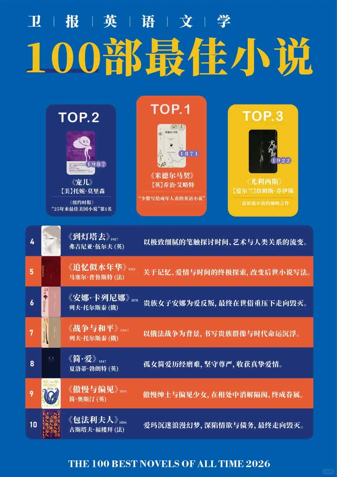 卫报2026百大小说榜｜英美霸榜_1_鸢尾与斧头.jpg